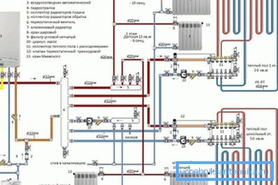 Shema organizacije grijanja i tople vode pomoću plinskog kotla