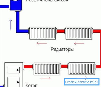 Shema koja se temelji na prirodnoj cirkulaciji vode Shema koja se temelji na prirodnoj cirkulaciji vode