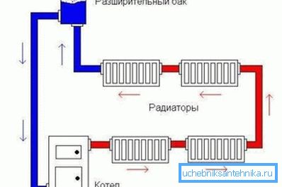 Dijagram otvorenog sustava grijanja Dijagram otvorenog sustava grijanja
