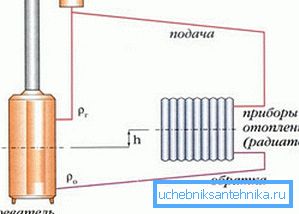 Shema sustava grijanja Shema sustava grijanja