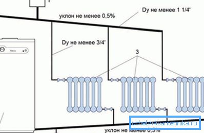 Krug grijanja s prirodnom cirkulacijom Krug grijanja s prirodnom cirkulacijom