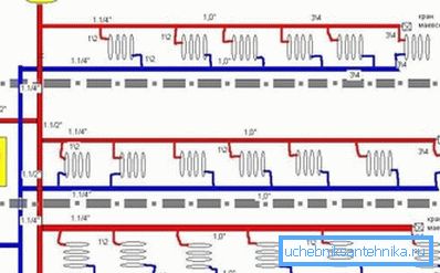Shema grijanja s horizontalnom raspodjelom rashladnog sredstva