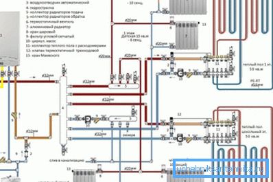 Shema grijanja pomoću snažnog kotla Shema grijanja pomoću snažnog kotla