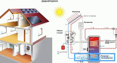 Shema grijanja s vakuumskim radijatorima Shema grijanja s vakuumskim radijatorima