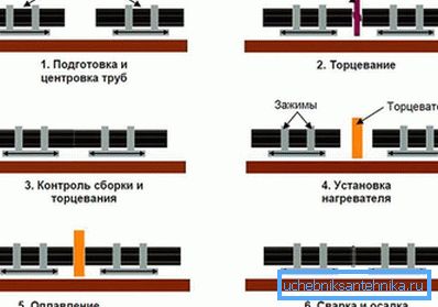 Shema crijeva za lemljenje PND stražnjica