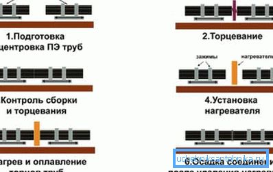 Shema topline od završetka do kraja Shema topline od završetka do kraja