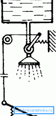 Pomični mehanizam Pomični mehanizam