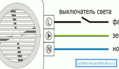 Dijagram ožičenja Dijagram ožičenja