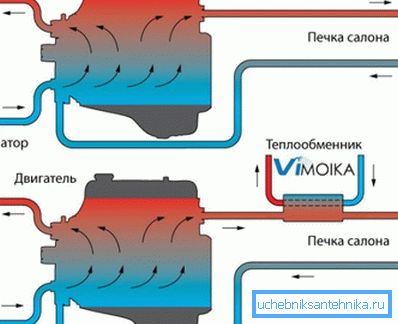 Priključni dijagram jedinice na vodu za grijanje