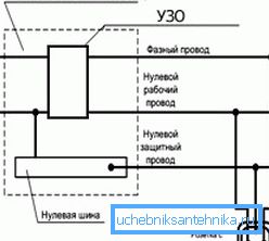 Priključni dijagram za električne dijelove Priključni dijagram za električne dijelove