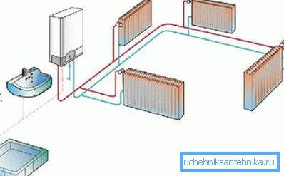 Priključak električnog kotla Priključak električnog kotla
