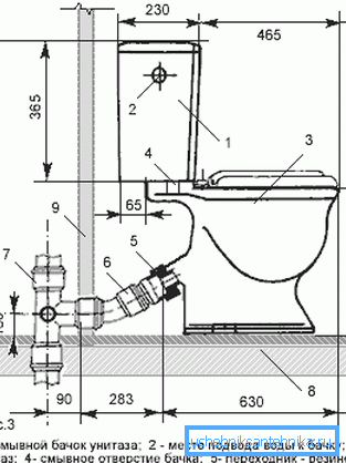 Shema povezivanja toaleta s kanalizacijom plastičnih cijevi