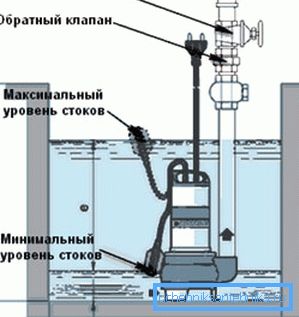 Dijagram uređaja za uranjanje. Dijagram uređaja za uranjanje.
