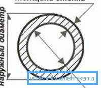 Dijagram koji pokazuje omjer osnovnih vrijednosti Dijagram koji pokazuje omjer osnovnih vrijednosti