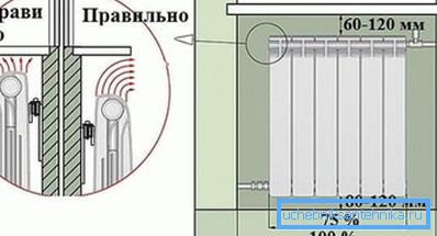 Dijagram pravilne instalacije suvremenih baterija