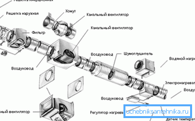 Prisilni ventilacijski krug (pogodniji za dnevni boravak) Prisilni ventilacijski krug (pogodniji za dnevni boravak)