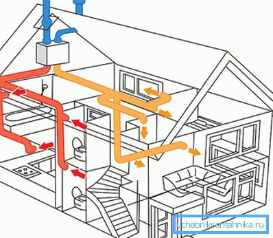 Shema ispušne ventilacije Shema ispušne ventilacije