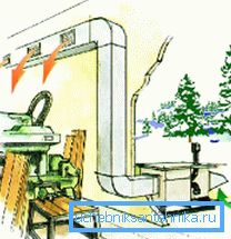 Ventilacijski krug Ventilacijski krug