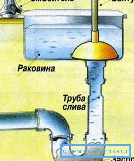Shema za uklanjanje zapaljivog klipa Shema za uklanjanje zapaljivog klipa