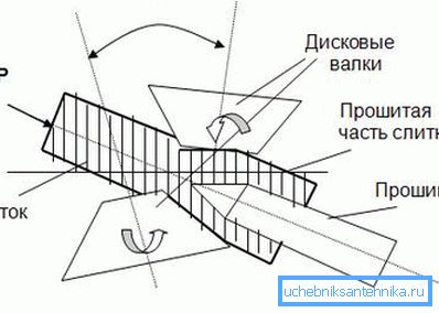 Firmware ingota od kojeg su proizvedeni gotovi proizvodi Firmware ingota od kojeg su proizvedeni gotovi proizvodi