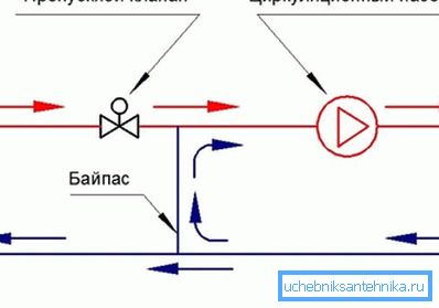 Shema najjednostavnije jedinice za miješanje. Shema najjednostavnije jedinice za miješanje.