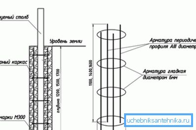 Dijagram jednostavnog kaveza za ojačanje