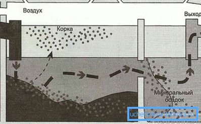 Shema dvotoka septičke jame