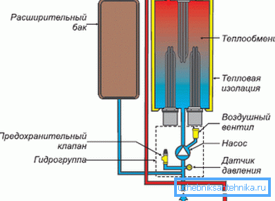 Shema električnog kotla Protherm Slope