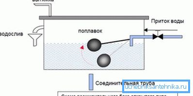 Otvorite shemu rada spremnika za proširenje Otvorite shemu rada spremnika za proširenje