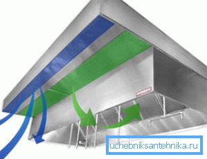Rubovi za ventilaciju: glavne sorte i njihove osobitosti