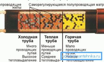 Shema samoregulirajućih sustava