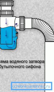 Sifonov radni uzorak Sifonov radni uzorak
