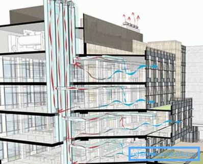 Shema sustava ventilacije visokih zgrada Shema sustava ventilacije visokih zgrada