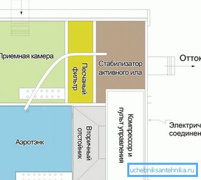 Raspored odjeljka Raspored odjeljka