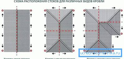 2770 Izgled gutljača