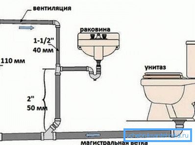 Izgled WC-a. Izgled WC-a.