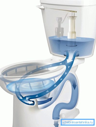 WC umivaonik WC umivaonik