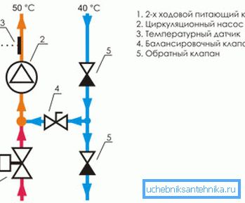 Dijagram jedinice za miješanje s dvosmjernim ventilom Dijagram jedinice za miješanje s dvosmjernim ventilom