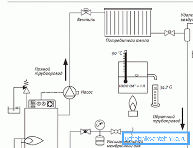 Shema s integriranim ventilom. Shema s integriranim ventilom.