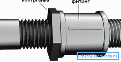 Priključna shema za ugradnju 2 cijevi Priključna shema za ugradnju 2 cijevi