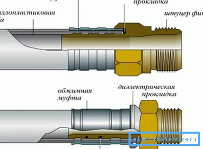 Oblikovanje kontakta Oblikovanje kontakta