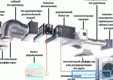 Dijagram o načinu na koji bi trebala izgledati puna ventilacija proizvodne sobe Dijagram o načinu na koji bi trebala izgledati puna ventilacija proizvodne sobe