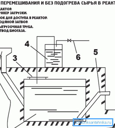 Dijagram instalacije za proizvodnju bioplina