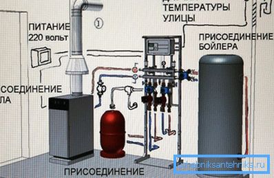 Instalacijska shema plinskog kotla s bojlerom Instalacijska shema plinskog kotla s bojlerom