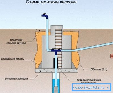 Instalacijska shema kaveza. Instalacijska shema kaveza.