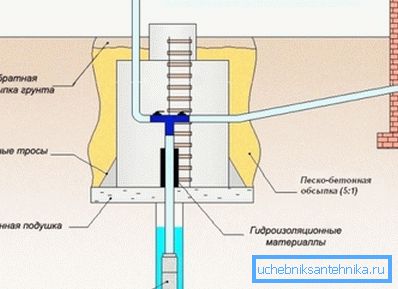 Instalacija vrpce za remenje Instalacija vrpce za remenje