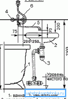 Instalacijska shema u blizini kupaonice. Instalacijska shema u blizini kupaonice.