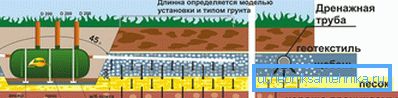 1146 Instalacijska shema septičkog spremnika s poljem za filtriranje