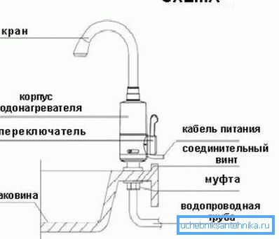 Instalacijska shema takvih sustava s naznakom svih osnovnih elemenata Instalacijska shema takvih sustava s naznakom svih osnovnih elemenata