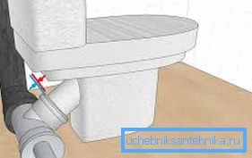 Instalacijska shema WC školjke s kosim sudopera